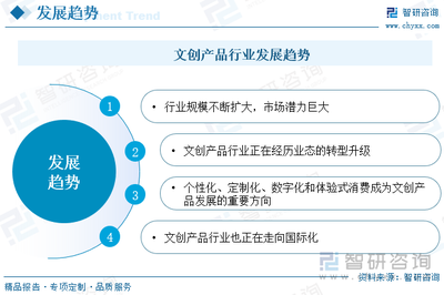 2024年中國(guó)文創(chuàng)產(chǎn)品行業(yè)全景速覽 歷史經(jīng)濟(jì)雙稟賦，“巨龍”騰飛領(lǐng)新潮
