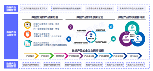 數(shù)據(jù)要素X時(shí)代來臨 國有企業(yè)與上市公司如何激活數(shù)據(jù)資產(chǎn)，引領(lǐng)經(jīng)濟(jì)信息咨詢新浪潮