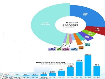 2025年中國咨詢研究領(lǐng)域經(jīng)濟(jì)運(yùn)行分析 賦能‘銷售與市場’的智慧轉(zhuǎn)型