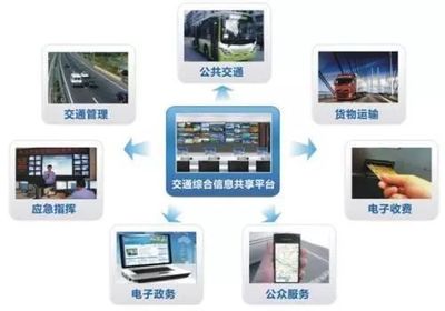 AI+實體經(jīng)濟(jì) 六類場景先行 經(jīng)濟(jì)信息咨詢